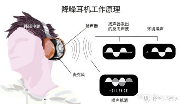 索尼蓝牙耳机怎么开启降噪(图1)