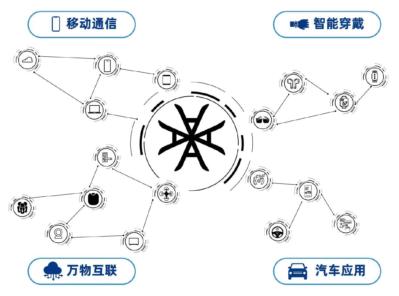 【提速】傅里叶半导体完成新一轮融资车规级音频功放芯片进程提速；国内又一高端智能功率模块项目奠基(图1)