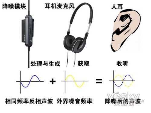 WHAT HIFI评选：2024年最佳廉价类降噪耳机(图1)