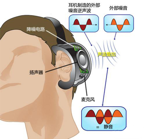 Z-Tec智能耳机发布：极致降噪与超长续航听觉体验的革命性提升(图1)