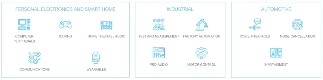 Kaiyun：集Hi-Fi、智能和USB多通道等特征于一体的微控制器——迎接数字音频新时代(图3)