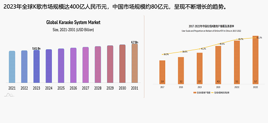 AI美音、极速智能 传统K歌音响市场来了一个特斯拉(图1)
