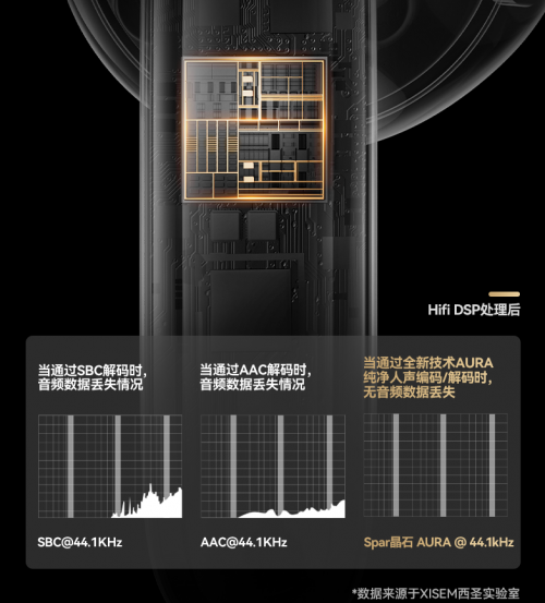 Kaiyun：西圣AVA2Pro：革新半入耳式降噪耳机体验百元小金刚碾压同级竞品(图5)
