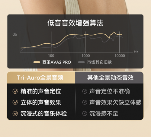 Kaiyun：西圣AVA2Pro：革新半入耳式降噪耳机体验百元小金刚碾压同级竞品(图4)