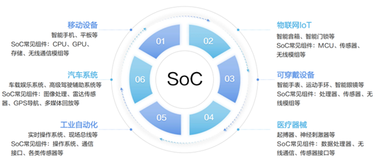 Deepseek的隐喻：GPU失其鹿ASIC、SOC们共逐之(图2)