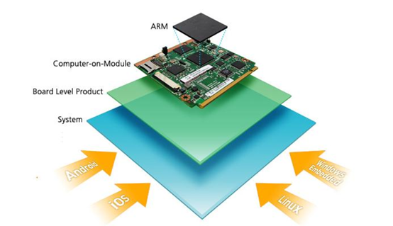 Deepseek的隐喻：GPU失其鹿ASIC、SOC们共逐之(图3)