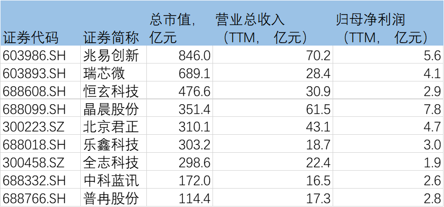 Deepseek的隐喻：GPU失其鹿ASIC、SOC们共逐之(图4)