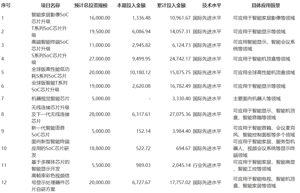 Deepseek的隐喻：GPU失其鹿ASIC、SOC们共逐之(图5)