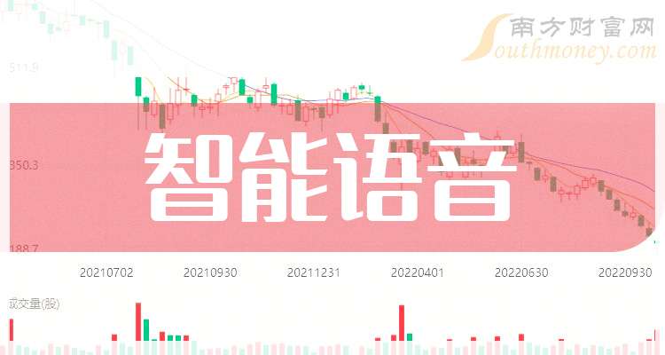 Kaiyun：带你了解这只智能语音概念龙头股企业（干货收藏）（202527）(图1)