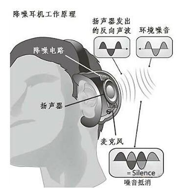 漫步者-电子发烧友网(图1)