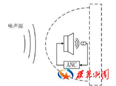Kaiyun：降噪耳机是怎么实现降噪的？(图8)