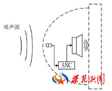 Kaiyun：降噪耳机是怎么实现降噪的？(图7)