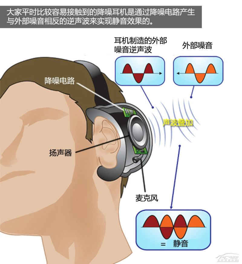 索尼耳机与荣耀智慧空间App深度联动AI黑科技助力降噪与音质新体验(图1)