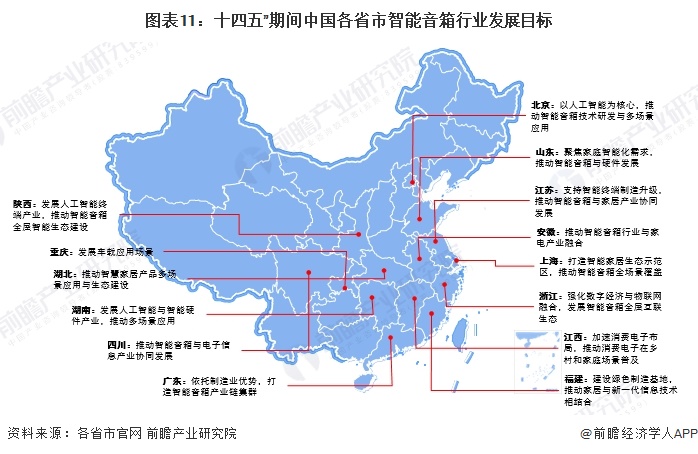 重磅！2024年中国及31省市智能音箱行业政策汇总及解读（全） 政策推动多场景应用与智能化升级(图8)