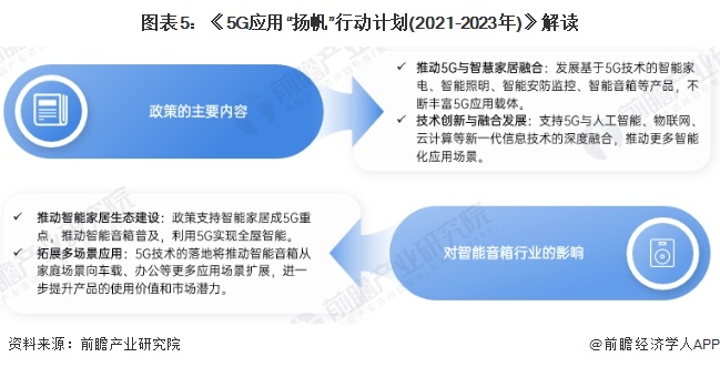重磅！2024年中国及31省市智能音箱行业政策汇总及解读（全） 政策推动多场景应用与智能化升级(图5)
