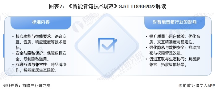 重磅！2024年中国及31省市智能音箱行业政策汇总及解读（全） 政策推动多场景应用与智能化升级(图7)