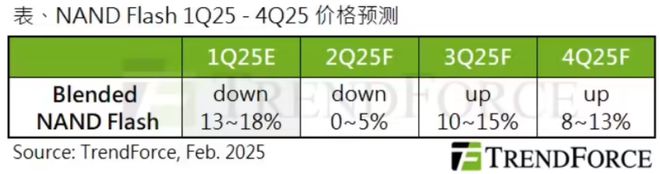 Kaiyun：2025年全球智能驾驶芯片市场规模预计将达76亿美元；2024年全球新能源车销量同比年增25% 每周产业数据汇总(图7)
