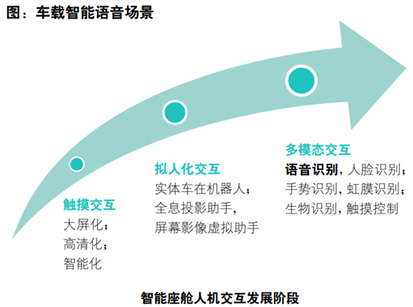 什么是智能语音？应用领域有哪些？(图2)