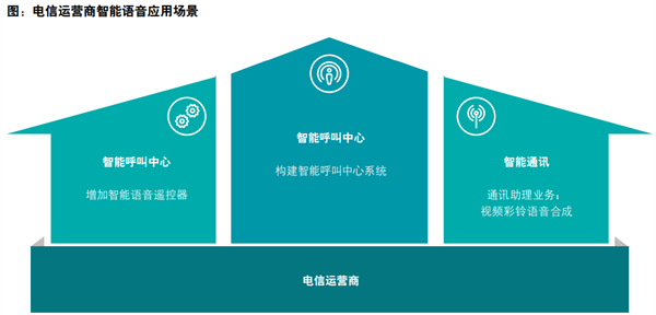 什么是智能语音？应用领域有哪些？(图4)