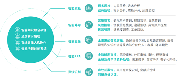 什么是智能语音？应用领域有哪些？(图3)
