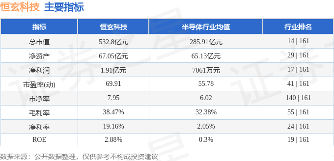 恒玄科技（688608）4月30日主力资金净买入601180万元(图3)