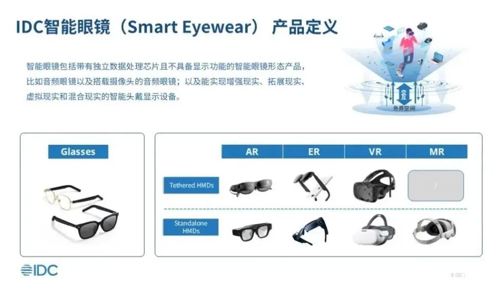出货量千万级别的智能眼镜市场迎来巨头联想的加码(图3)