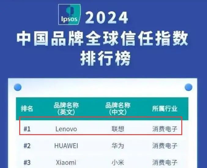出货量千万级别的智能眼镜市场迎来巨头联想的加码(图5)