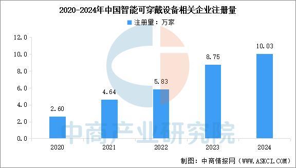Kaiyun：2025年中国智能穿戴设备行业市场前景预测研究报告（简版）(图11)