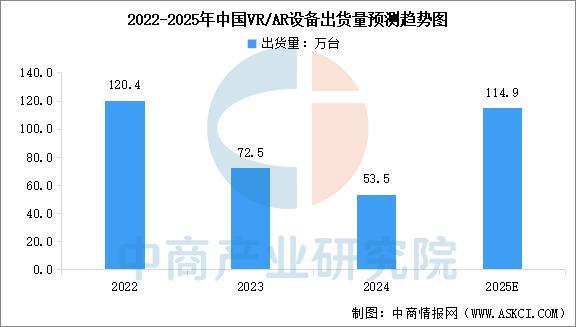 Kaiyun：2025年中国智能穿戴设备行业市场前景预测研究报告（简版）(图8)