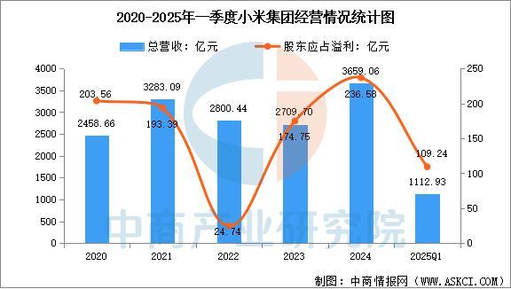 Kaiyun：2025年中国智能穿戴设备行业市场前景预测研究报告（简版）(图14)