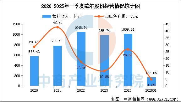 Kaiyun：2025年中国智能穿戴设备行业市场前景预测研究报告（简版）(图16)