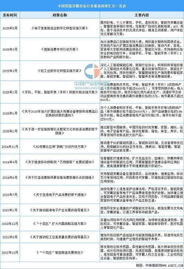 Kaiyun：2025年中国智能穿戴设备行业市场前景预测研究报告（简版）(图2)