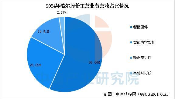 Kaiyun：2025年中国智能穿戴设备行业市场前景预测研究报告（简版）(图17)