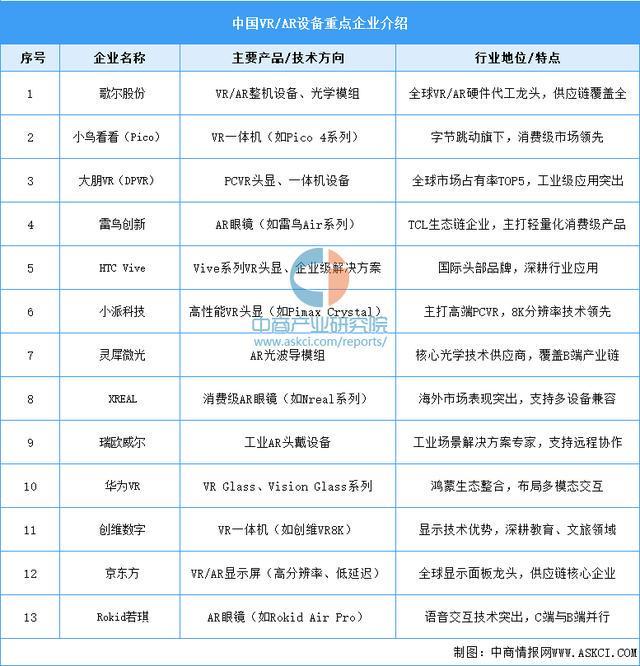 Kaiyun：2025年中国智能穿戴设备行业市场前景预测研究报告（简版）(图9)