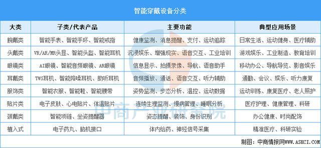 Kaiyun：2025年中国智能穿戴设备行业市场前景预测研究报告（简版）(图1)