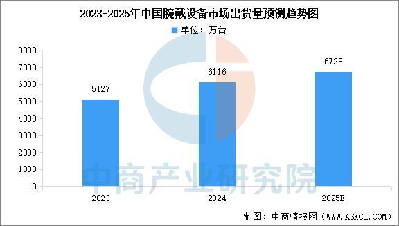 Kaiyun：2025年中国智能穿戴设备行业市场前景预测研究报告（简版）(图3)