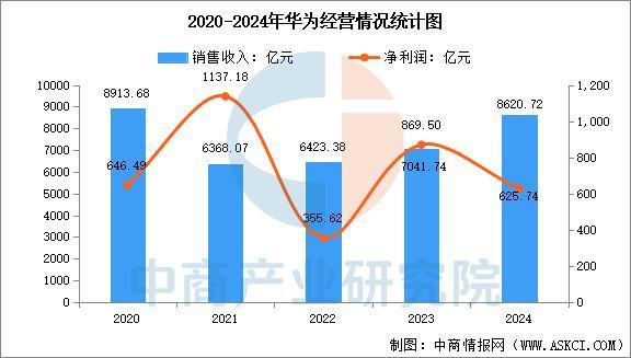Kaiyun：2025年中国智能穿戴设备行业市场前景预测研究报告（简版）(图12)