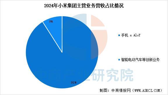 Kaiyun：2025年中国智能穿戴设备行业市场前景预测研究报告（简版）(图15)