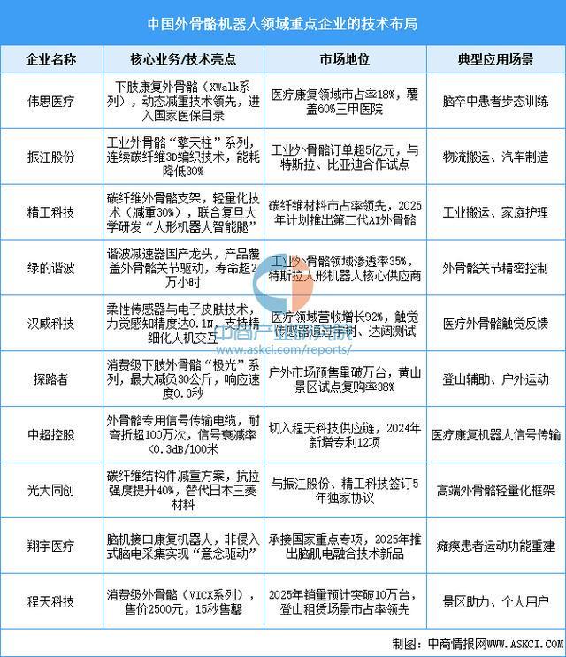 Kaiyun：2025年中国智能穿戴设备行业市场前景预测研究报告（简版）(图10)