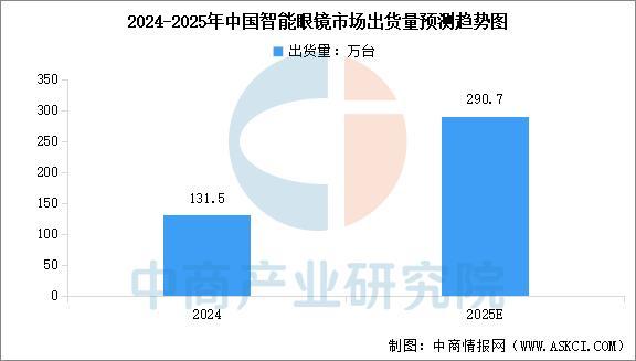 Kaiyun：2025年中国智能穿戴设备行业市场前景预测研究报告（简版）(图6)