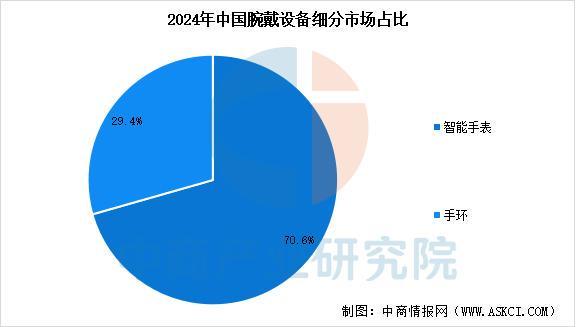 Kaiyun：2025年中国智能穿戴设备行业市场前景预测研究报告（简版）(图4)