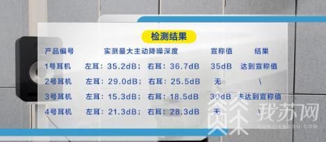 Kaiyun：屏蔽周边噪音、主动降噪降噪耳机效果怎么样？我苏测评(图2)