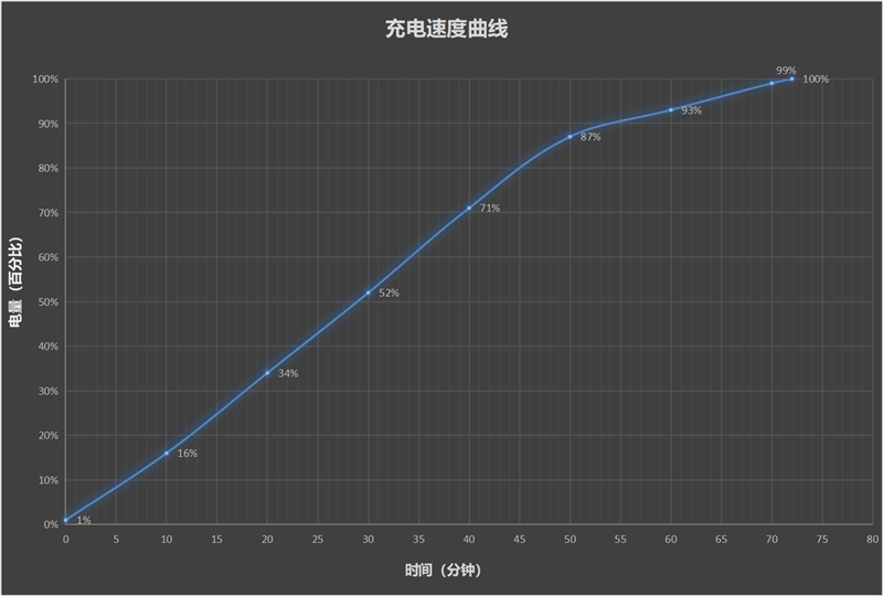 抗摔、长续航、卫星通信 荣耀X60 Pro全面评测：真正让你用得安心的耐用神机(图16)
