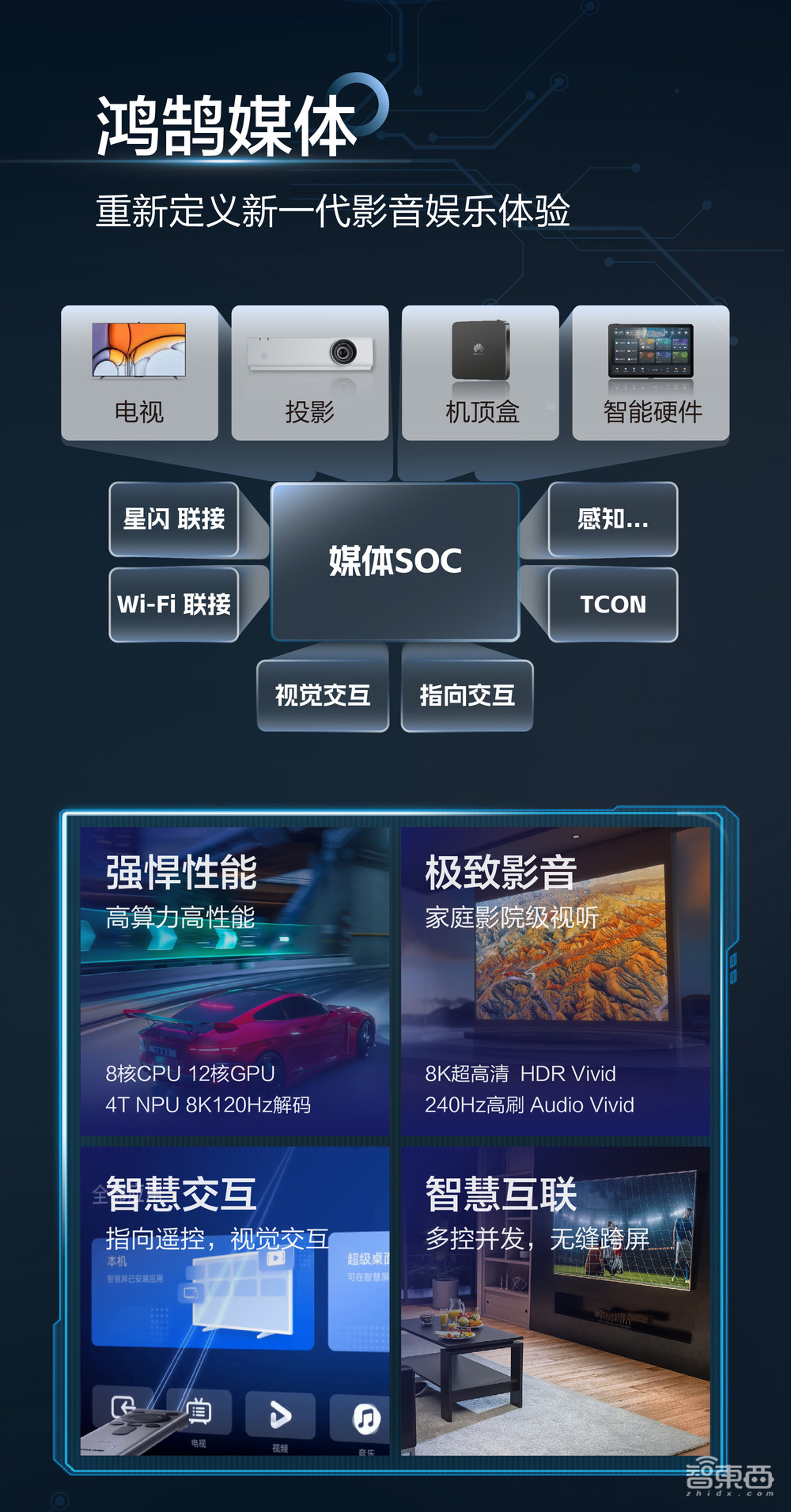 Kaiyun：音视频掀起变革新浪潮！海思用一套鸿鹄媒体解决方案交卷(图1)