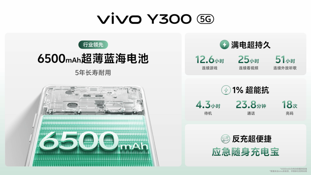 Kaiyun：vivo Y300系列手机正式发布 售价1399元起(图4)