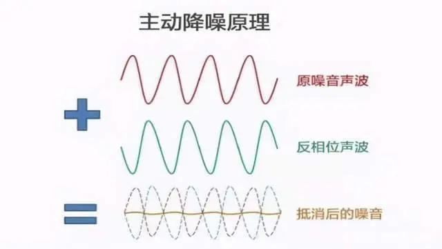 降噪耳机怎么选？降噪耳机哪个牌子好？听听内行人的大实话！(图1)