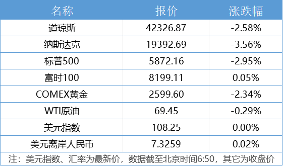 Kaiyun：南财早新闻丨美联储宣布降息25个基点；深圳发布18条举措支持人工智能产业发展(图1)