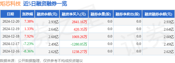 炬芯科技（688049）12月20日主力资金净买入565362万元(图2)