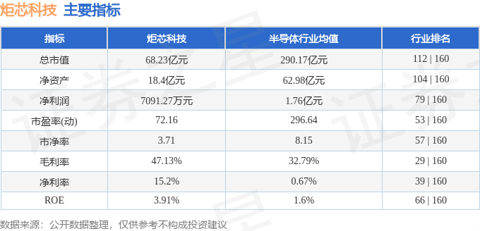 炬芯科技（688049）12月20日主力资金净买入565362万元(图3)
