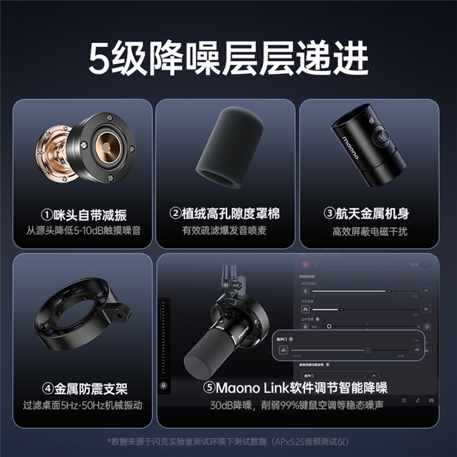 Kaiyun：新一代直播麦克风-maono闪克PD300X引领音频创作新风尚(图3)
